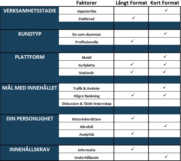 LångtKortTabell