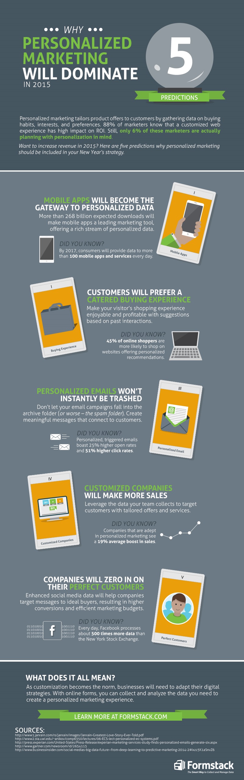 why-personalized-marketing-will-dominate-in-2015-infographic