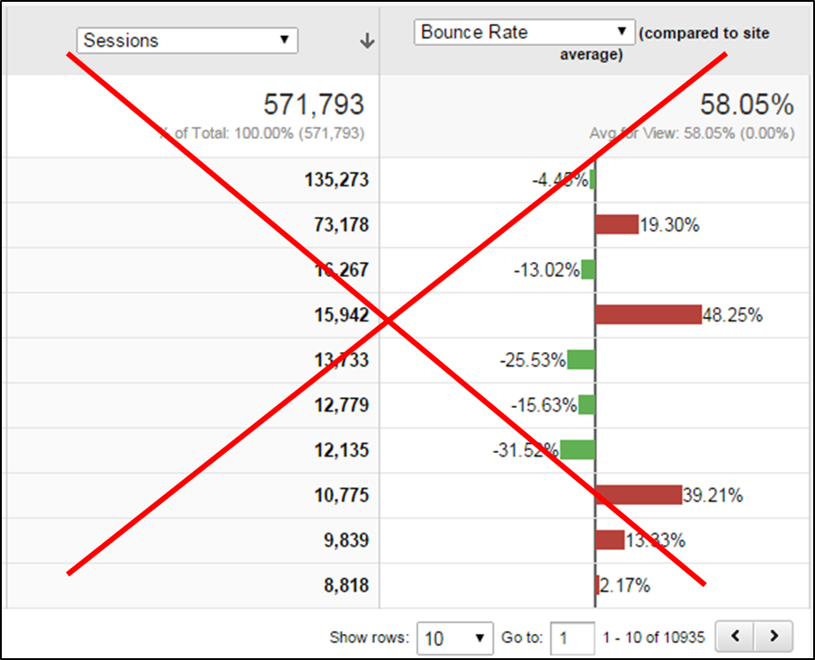 Bounce rate