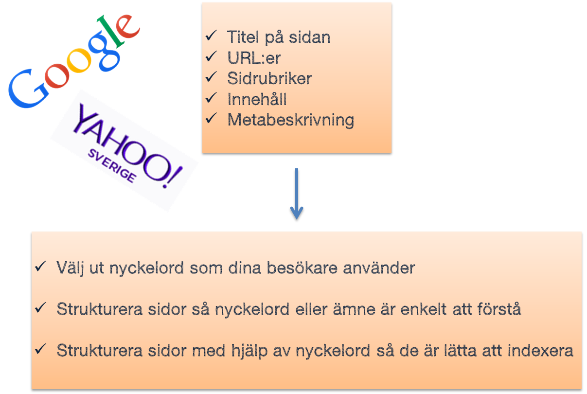 optimera för sökmotorer 2