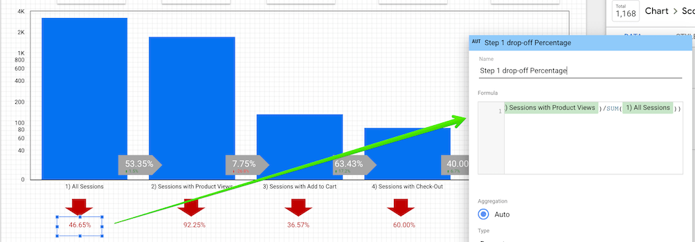 När du sparat och stängt skapar du ett nytt beräknat fält som du döper till ”Step 1 drop-off Percentage” till exempel. Använd beräkningen ”1-(sum(2) Sessions with Product Views)/Sum(1) All Sessions))”.