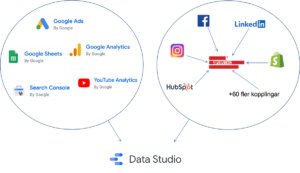 Google Data Studio exempel upplägg