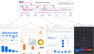 Google Data Studio ex på datakällor i en rapport