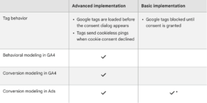 Google taggar consent mode | maxahemsidan